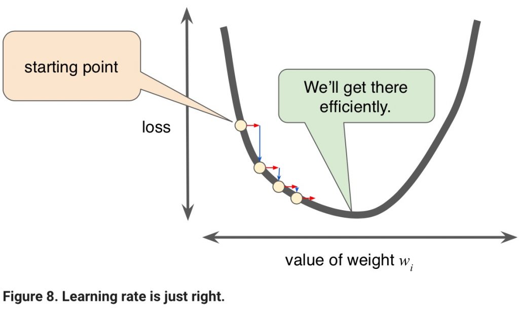 Learning Rate